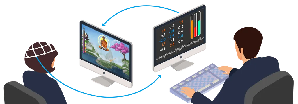 Neurofeedback
