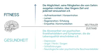 Diagram showing mental fitness above and mental health below a neutral state