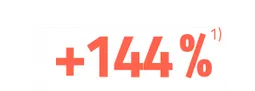 +144 %